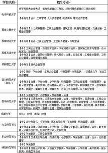 自考會(huì)計(jì)本科考不考馬克思主義概論