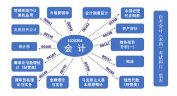 自考會(huì)計(jì)本科到底有多難通過