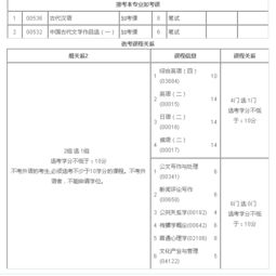 北京師范大學(xué)自考漢語言本科科目