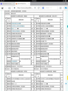 成人自考本科和全日制大專哪個(gè)好