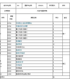 大連外國語學院自考本科