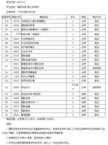 自考國際貿(mào)易本科必考科目