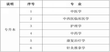 自考藥學(xué)本科報(bào)名時(shí)間