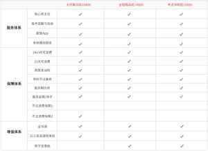 復旦大學護理自考本科輔導