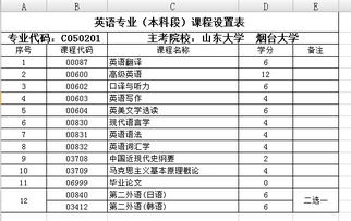 自考英語(yǔ)本科科目刪減了嗎