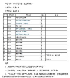 河南大學自考本科可以免考嗎