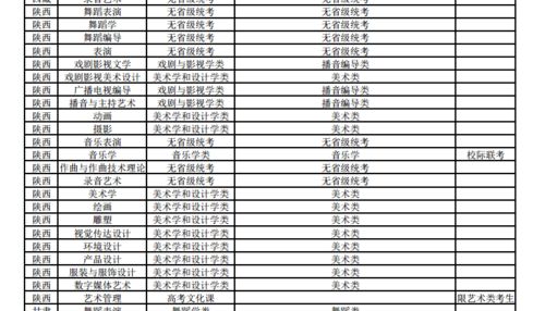2021新疆自考本科專業(yè)