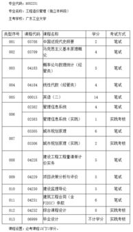 工程造價(jià)本科自考用哪個app