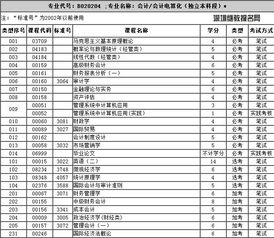 江蘇自考財(cái)務(wù)會(huì)計(jì)本科