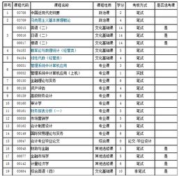 2015自考會計本科