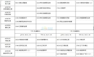 2017本科自考考試時(shí)間