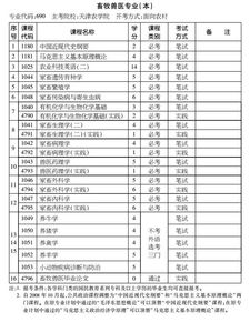 江西自考獸醫(yī)本科