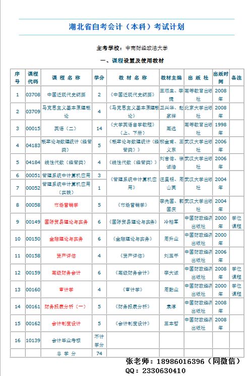 自考本科跟統(tǒng)招有什么區(qū)別
