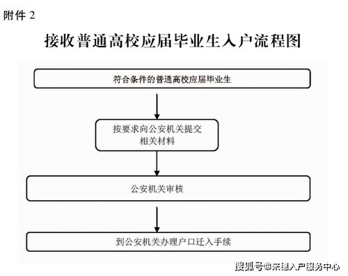 自考本科怎么進廣州戶口