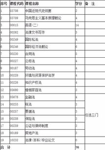 法律大專自考本科科目