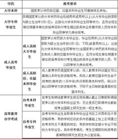 自考本科畢業(yè)后考上的研究生