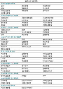 2018全國(guó)自考本科專業(yè)選擇6