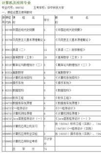 自考計算機(jī)本科考什么