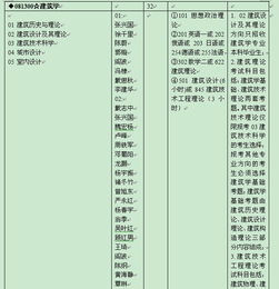重慶市自考本科排名