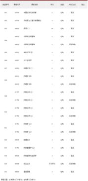廣東自考本科藥學(xué)通過(guò)率