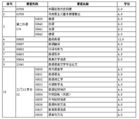 浙江自考英語本科有哪些科目