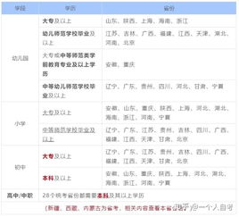自考本科和全日制?？颇膫€含金量多