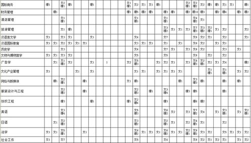 閩江學院自考本科
