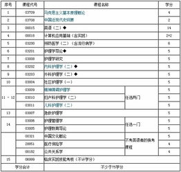 江蘇醫(yī)學(xué)護(hù)理本科自考