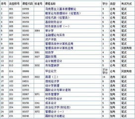 自考本科會(huì)計(jì)專(zhuān)業(yè)題庫(kù)
