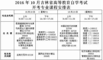 自考護(hù)理學(xué)本科怎么算考過(guò)了