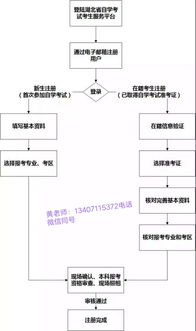 自考本科資格審批什么時候進(jìn)行