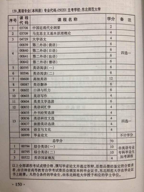 自考本科考試科目是自選的嗎