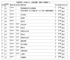 法律自考本科幾學完