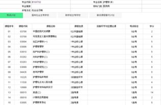 護理自考本科科目四川