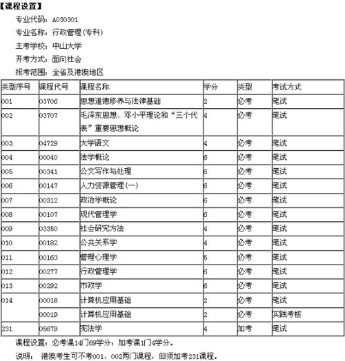 自考本科中山大學行政管理專業(yè)