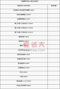 江蘇自考英語本科段考試計(jì)劃