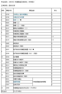 自動化自考本科有哪些專業(yè)