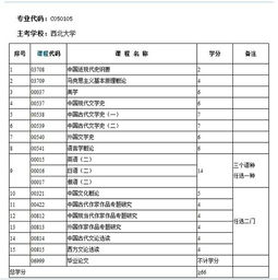 自考漢語言文學(xué)本科學(xué)位課有哪些