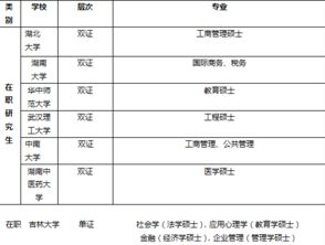 自考本科能在職讀研嗎