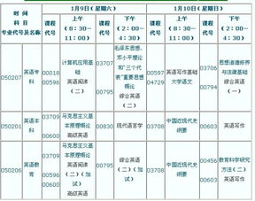 自考本科英語考試多長時(shí)間