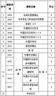 黑龍江省漢語言文學(xué)自考本科科目