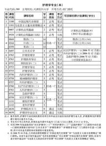 護(hù)理學(xué)自考本科時間安排