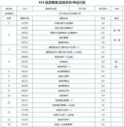 遼寧師范自考本科學費
