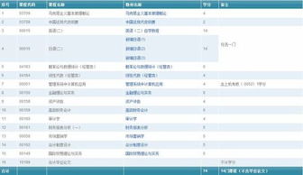 自考上海財經(jīng)大學(xué)會計本科月薪