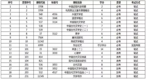 湖南小教自考本科科目