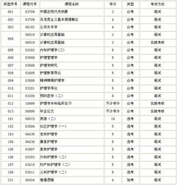 山東省護理自考本科老護理學(xué)