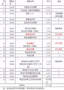珠寶設(shè)計自考本科