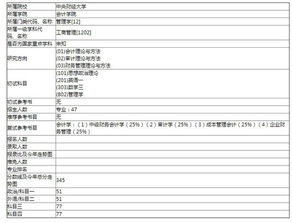 自考本科英語(yǔ)再考研難度大嗎