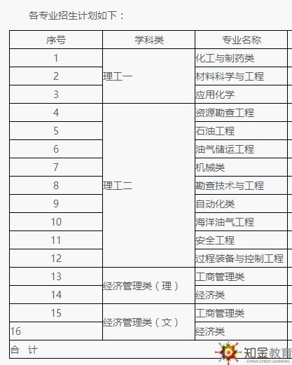 佛山大學本科自考時間
