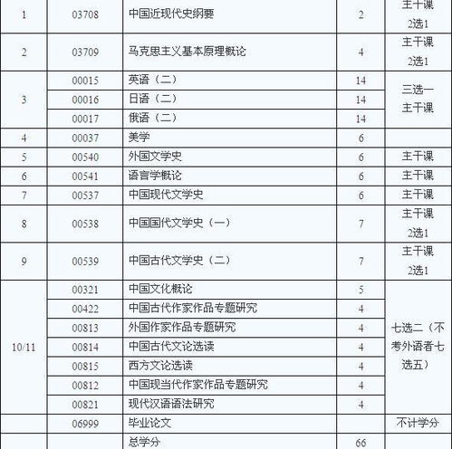 漢語(yǔ)言成人自考本科要考哪幾門
